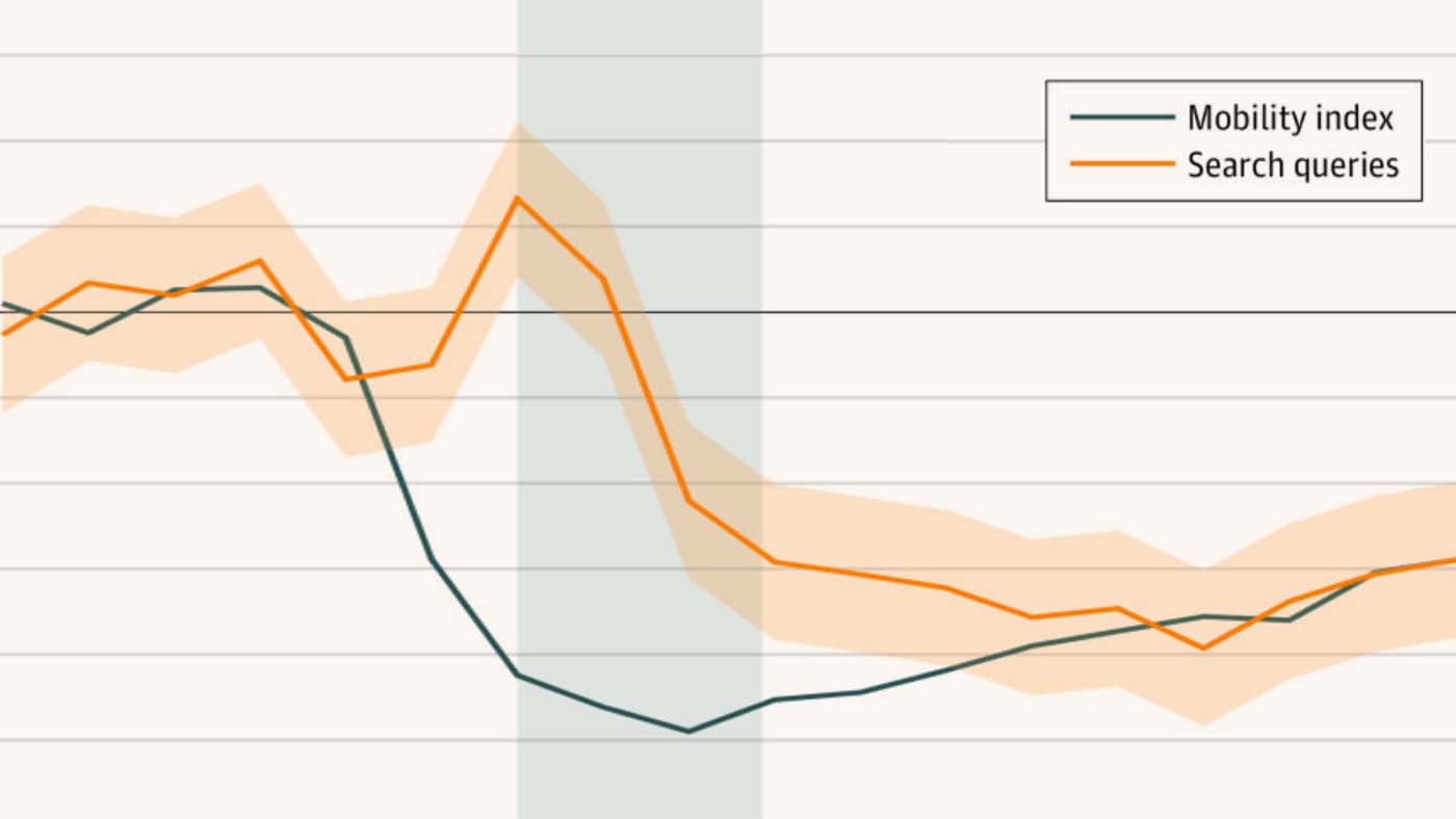 line chart showing the association between public health measures and incidence of infectious conjunctivitis during the COVID-19 pandemic