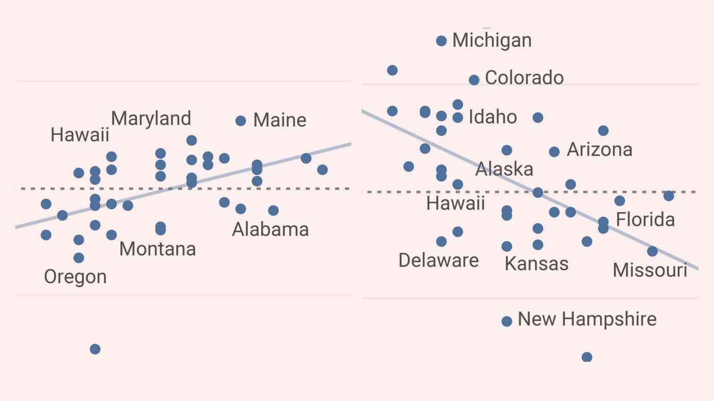scatter plot trend map with markers for various states