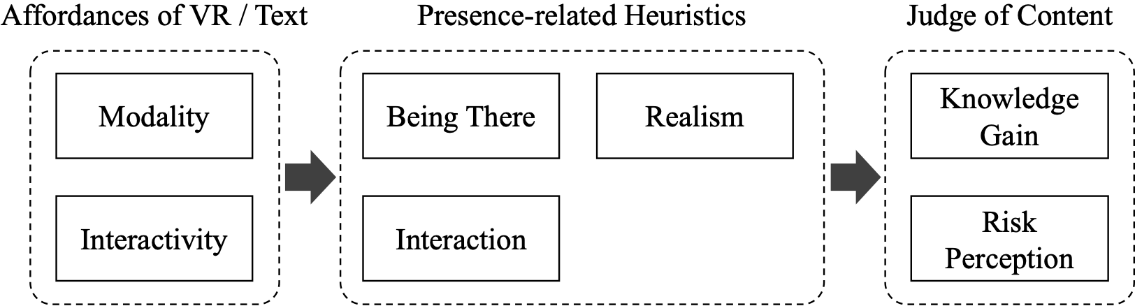 Theoretical framework