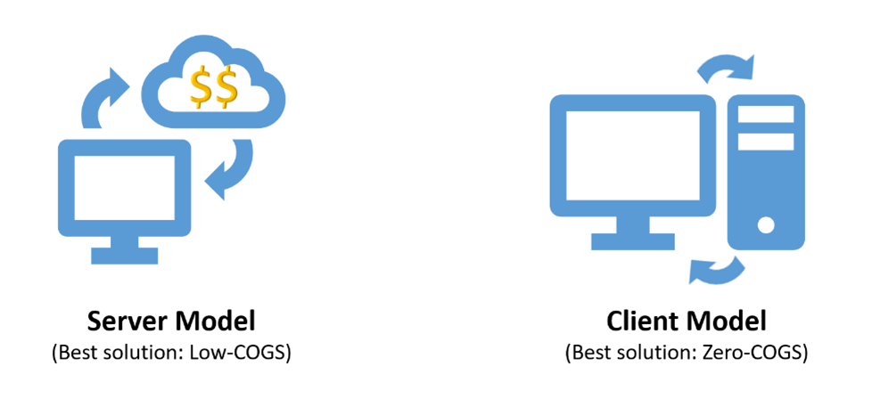 Two illustrations to show the differences between a server model and a client model.