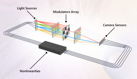 Analog Iterative Machine (AIM)