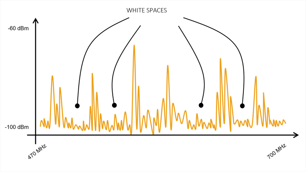 space 6G - diagram of TV White Space (TVWS) spectrum