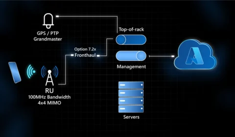 Hardware setup of the live demonstration of carrier-grade cloud-managed Open RAN platform at MWC 2022