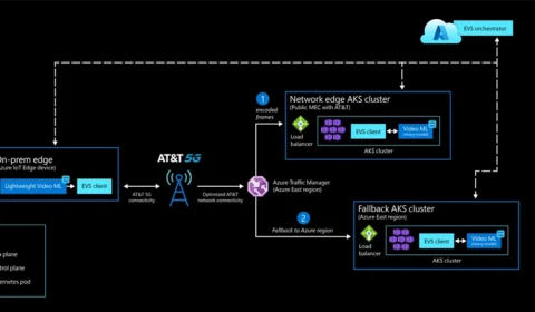 Azure public MEC and AT&T deployment