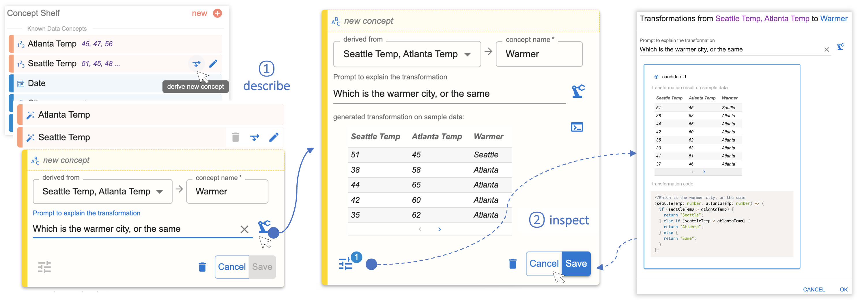 The figure shows the workflow of the analyst to create new data concepts “Warmer” using natural language query. The left figure shows that the user opens a panel in Data Formulator’s concept shelf. The user selected “derived from” two concepts “Seattle Temp” and “Atlanta Temp” and typed the concept name “Warmer”. The user also provides a natural language query “Which is the warmer city, or the same” to describe the concept. After clicking a “forge” icon, in the second box shows the concept with the instantiated concept which contains an example table: the example table has 5 rows and header “Seattle Temp, Atlanta Temp, Warmer”, and the rows show “51, 45, Seattle”, “38, 58, Atlanta”, “44, 65, Atlanta”, “42, 60, Atlanta”, “35, 62, Atlanta”. The user then clicks the inspect button, and Data Formulator opens a panel that shows the code that achieve the transformation. Finally, the analyst clicks “save” button after inspecting the code to confirm the code is correct. 