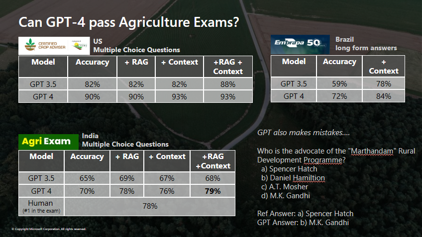 GenAI | Agronomist Exam