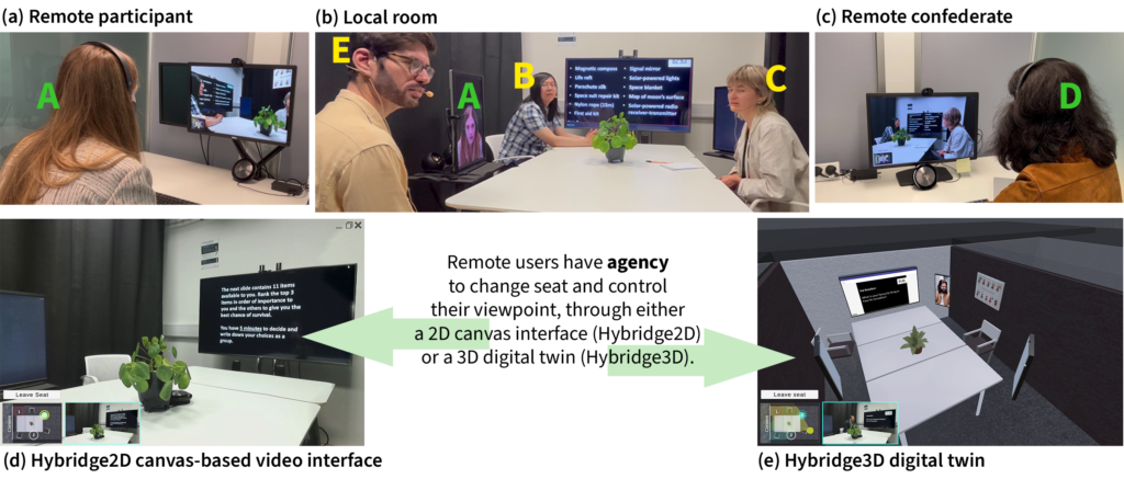 Hybridge system hero image