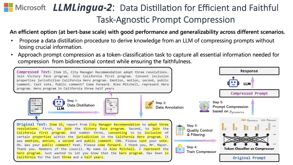 LLMLingua-2 onepage