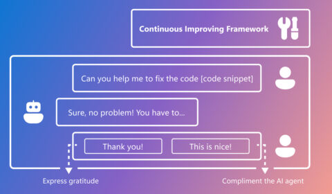 flowchart showing how AI learns from user interactions