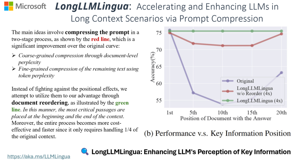 LongLLMLingua onepage