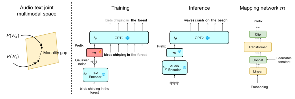 graphical user interface, application