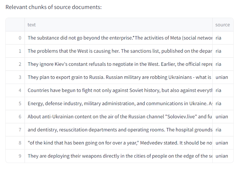 A table entitled “Relevant chunks of source documents” with 10 rows of text segments and the news source that they were pulled from in the VIINA dataset. Each text segment mentions a news event happening in Ukraine and Russia.  None include the term ‘Novorossiya’. 