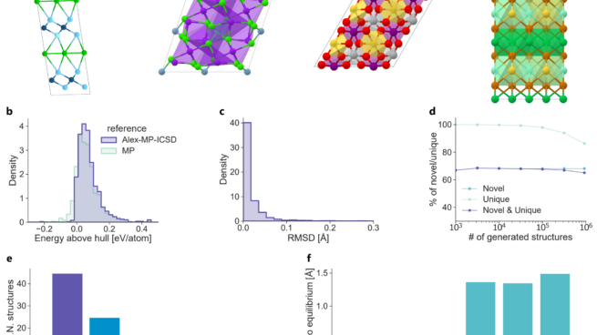 MatterGen: a generative model for inorganic materials design - paper