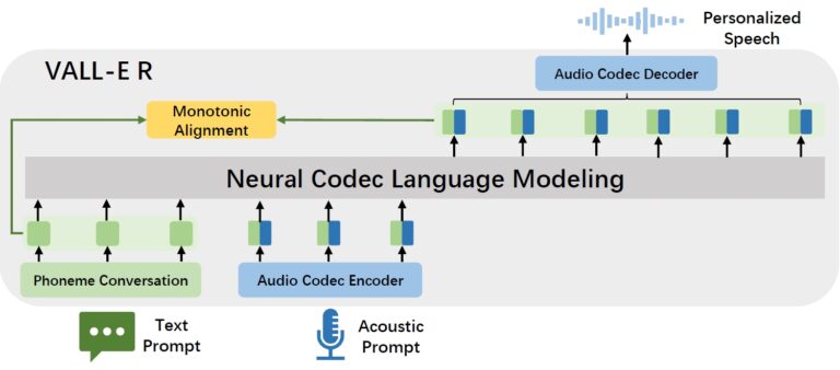 VALL-E model overview diagram