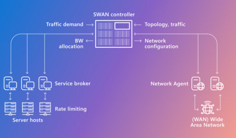 SWAN diagram