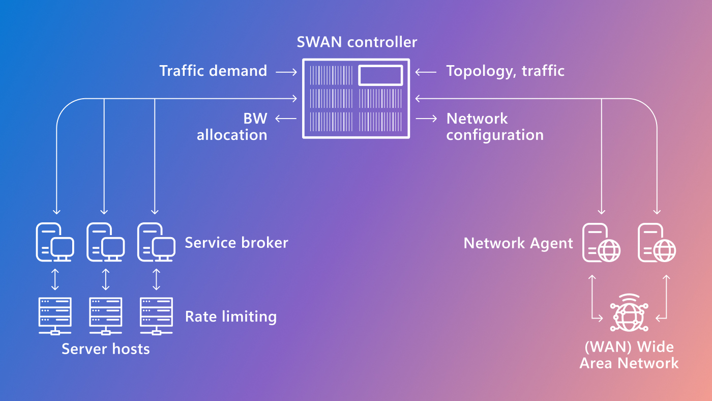 SWAN diagram