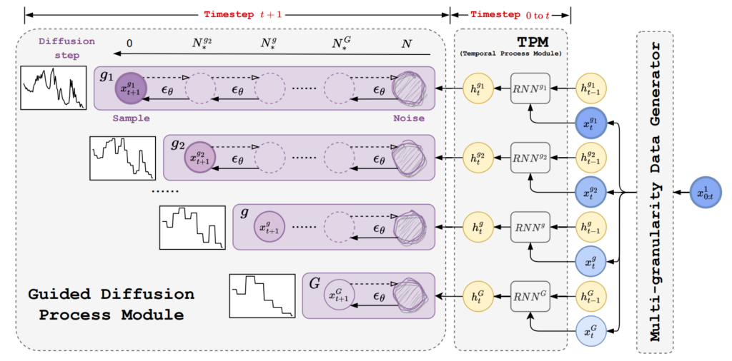 diagram, schematic