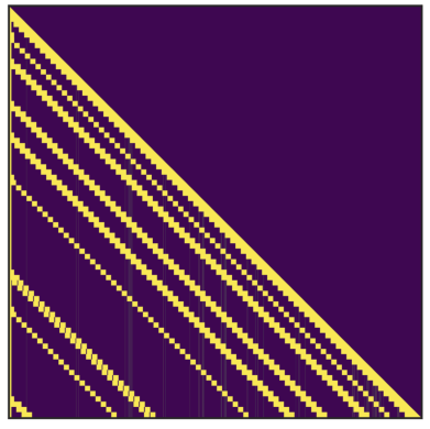 MInference: Figure 4. The dynamic sparse mask in the kernel of the vertical-slash pattern schematic using LLaMA-3-8B in the summarization task, where the yellow areas indicate the parts actually involved in computation. The slash lines are covered using 64x64 block sizes, while the vertical lines are covered using 1x64 block sizes.