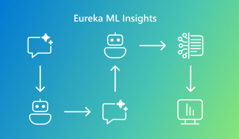 A summary of insights extracted by using the Eureka framework, shown via two radar charts for multimodal (left) and language (right) capabilities respectively. The radar charts show the best and worst performance observed for each capability.