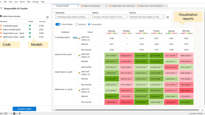 Responsible AI Mitigations and Tracker: New open-source tools for guiding mitigations in Responsible AI