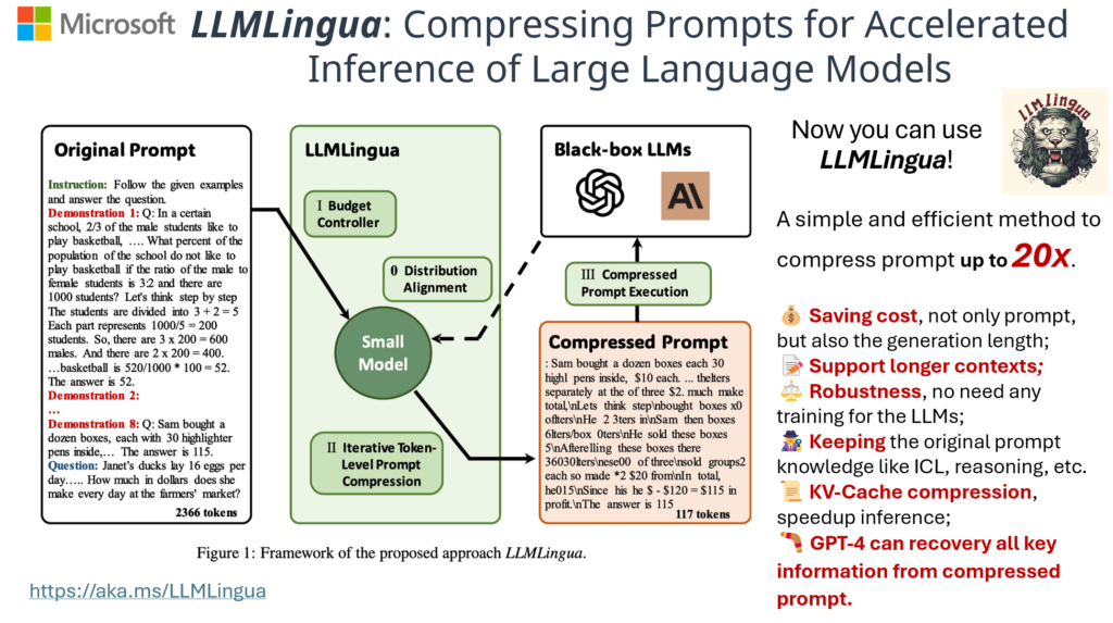 LLMLingua onepage
