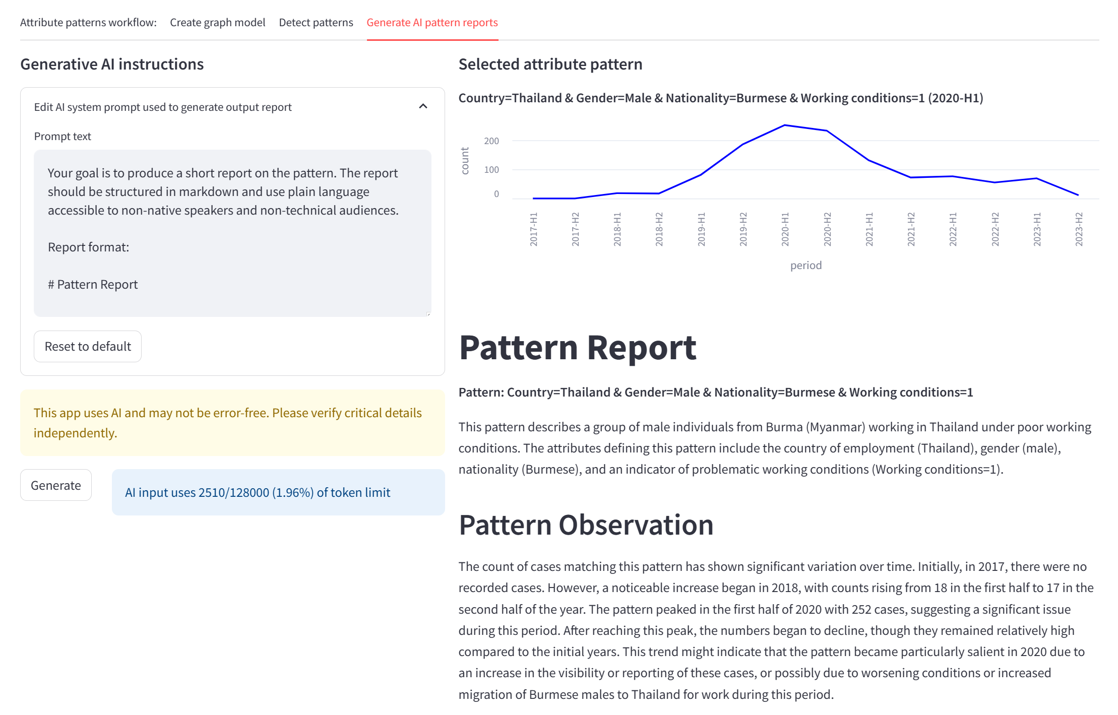 Alt text: Screenshot of Attribute Patterns workflow at the “Generate AI pattern reports” stage. The target dataset is Issara worker voice data. The selected attribute pattern shows a peak in the first half of 2020 for Burmese males experiencing working conditions issues in Thailand. The AI-generated pattern report explains this pattern in narrative form, and the editable prompt text allows the user to customize the nature of such pattern reports.  