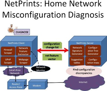 NetPrints: Home Network Misconfiguration Diagnosis