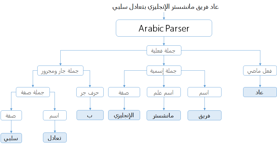 parser_example