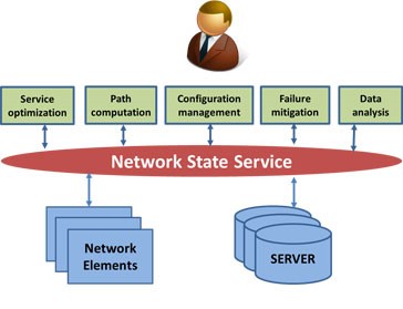 Network-state service