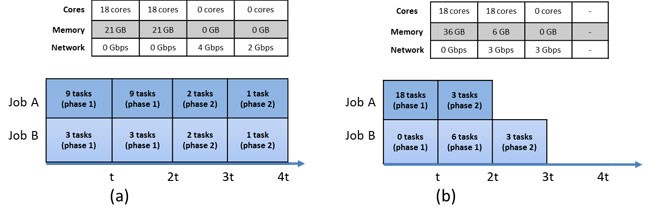 total cluster utilization