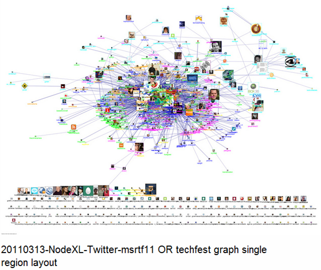 NodeXL Network Overview, Discovery and Exploration in Excel