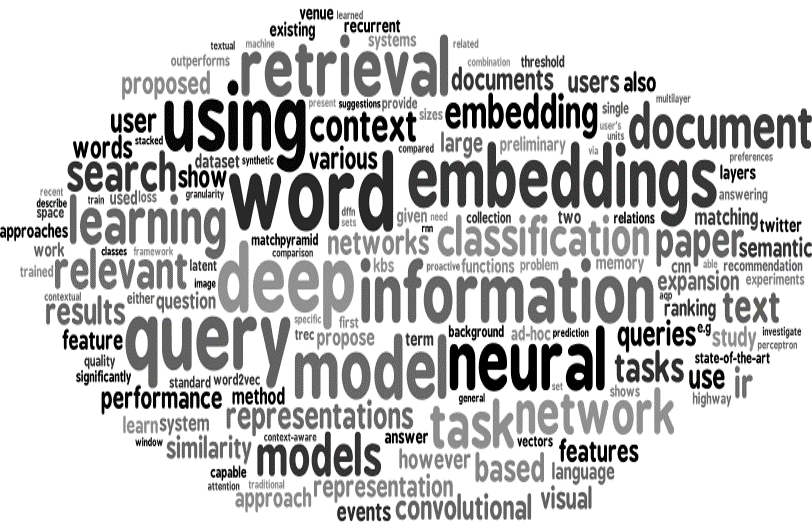 wordcloud-abstracts