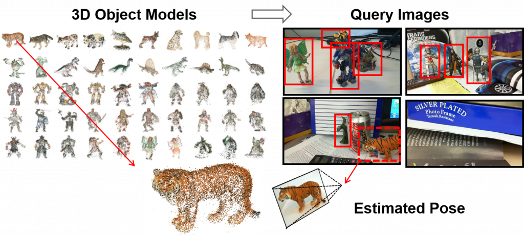 3D Object Reconstruction and Recognition - Microsoft Research: Overview