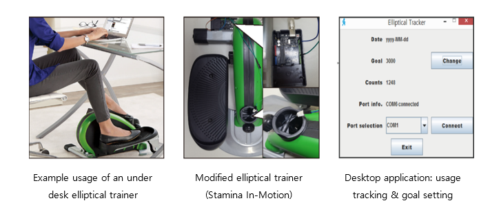 under desk elliptical trainer