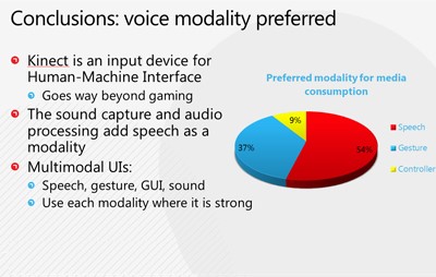 voice modality