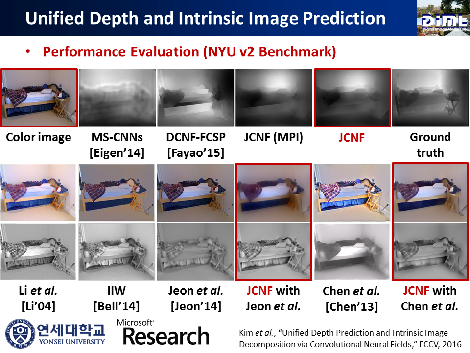 MSRA Yonsei University computer vision breakthrough project, “Unified Depth Prediction and Intrinsic Image Decomposition from a Single Image via Joint Convolutional Neural Fields