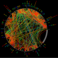 Phylogenetic dependency networks (Journal of Computational Biology, November 2008)