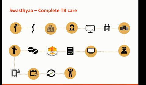 ICTD & Healthcare – Interventions in Assam, India