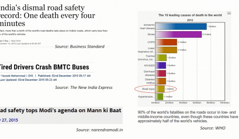 HAMS sensors intelligence in automobiles for safety