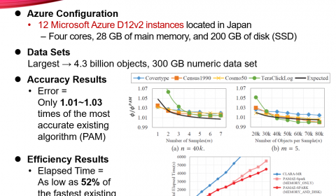 Using Microsoft Azure as a research tool for scalable data mining