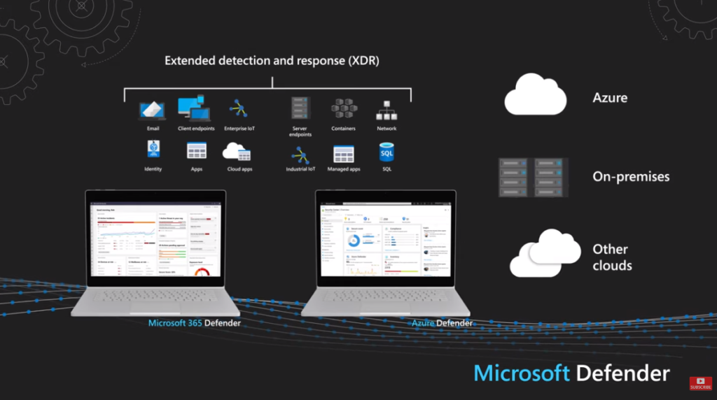 Infographic of Microsoft 365 Defender and Azure Defender 