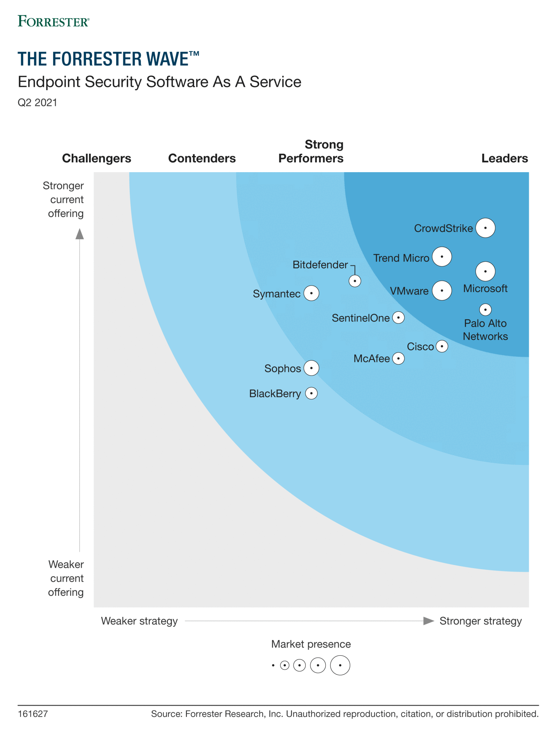 The Forrester WaveTM: Endpoint Security as a Service, Q2 2021 graphic showing Microsoft in the Leaders space.