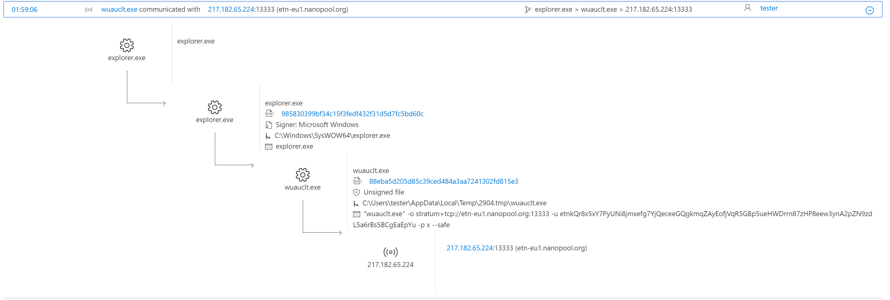 Windows Defender ATP alert process tree showing anomalous IP communications