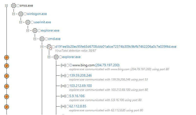 Windows Defender ATP alert process tree