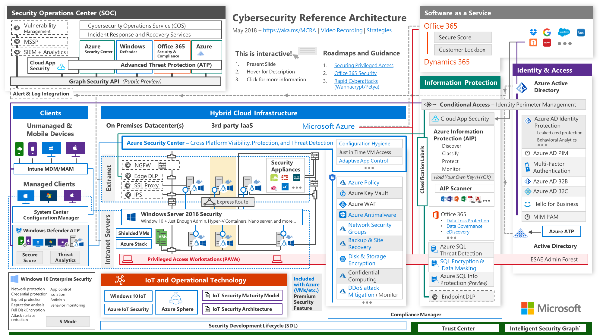 Security architecture. Архитектура Windows. Cybersecurity Architecture. Архитектура Azure Microsoft. Архитектура Windows NT.