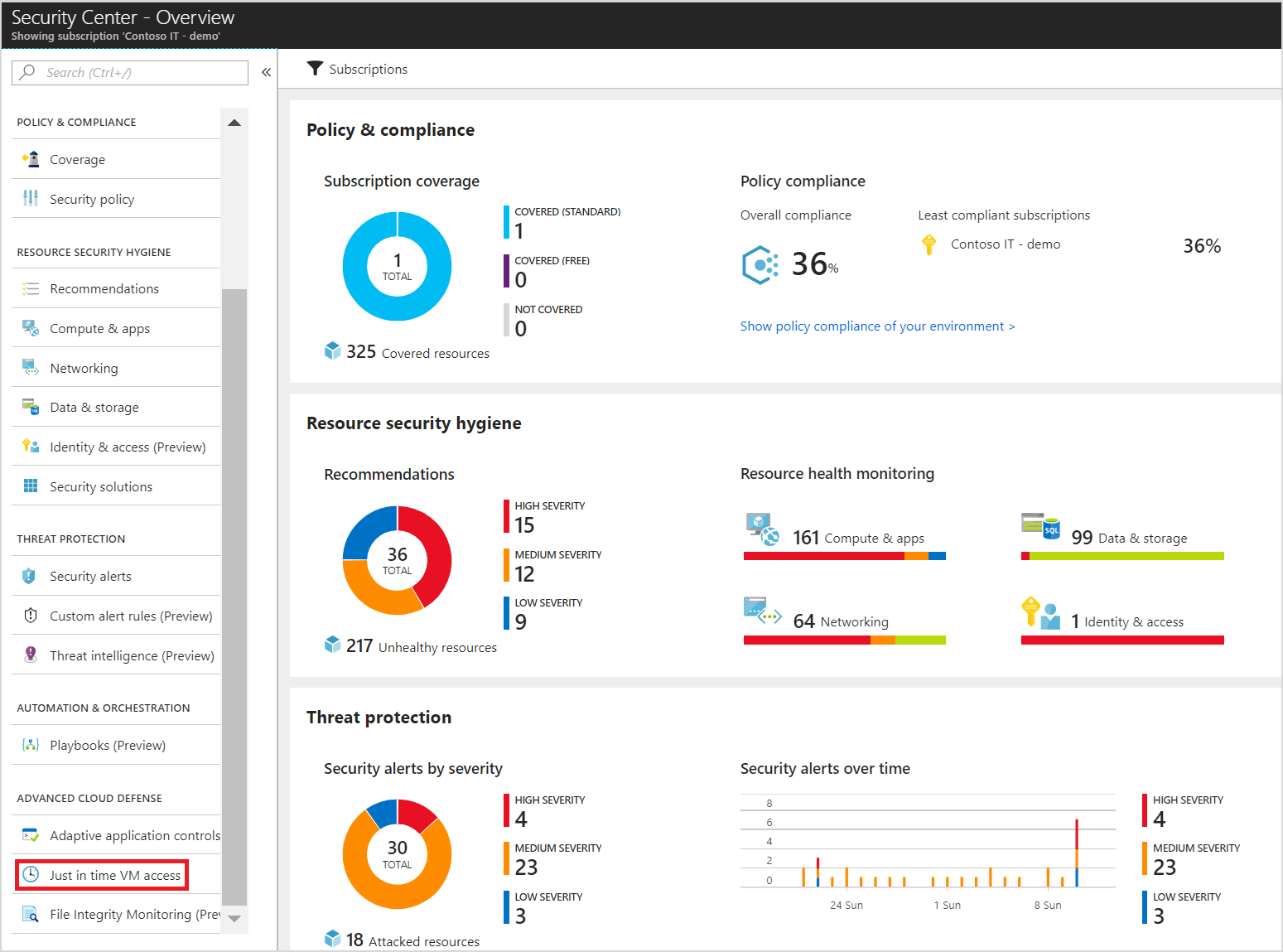 Приложение networking. File Integrity monitoring. Just in time access. File Integrity monitoring архитектура. Приложения нетворкинга обзор.