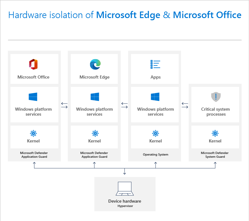 Microsoft: Edge will mitigate 'unforeseen active' zero day bugs