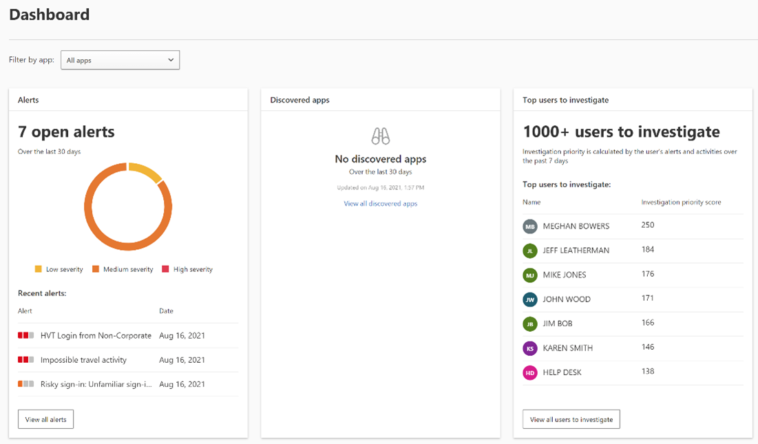 Screengrab of the Microsoft Cloud App Security dashboard showing open alerts and a sample list of users to investigate.