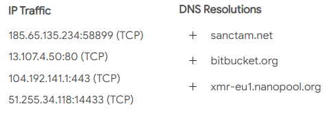 IP traffic and DNS resolutions info in Microsoft Sysinternals report.