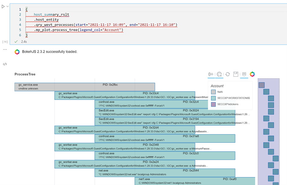 Screenshot of a sample Jupyter notebook process tree